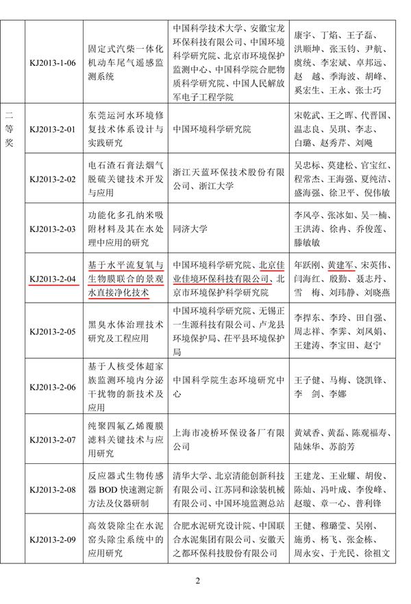 環(huán)境保護科學(xué)技術(shù)獎